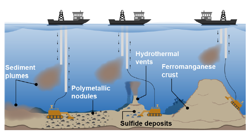illustration of deep-sea mining techniques